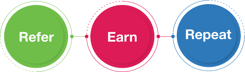 refer-earn-repeart